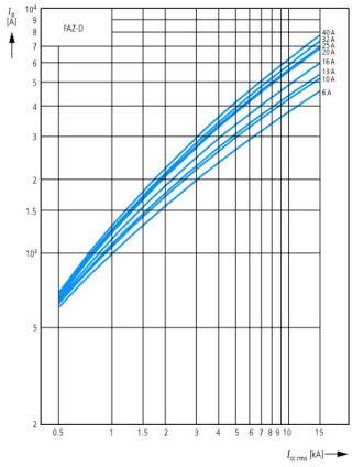 Автоматический выключатель 0.5А, кривая отключения C, 1+N полюса, откл. способность 15 кА