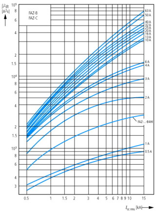 Автоматический выключатель 0.5А, кривая отключения C, 1+N полюса, откл. способность 15 кА