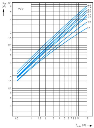 Автоматический выключатель 0.5А, кривая отключения C, 1+N полюса, откл. способность 15 кА