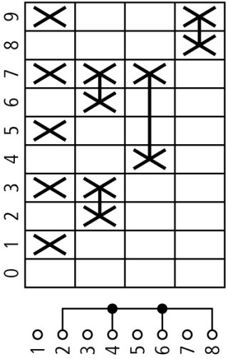 Кодирующий переключатель, Iu = 10A, BCD , 0-9 Пол. , 30 °,  30x30 мм , переднее крепление в отверстия 22мм