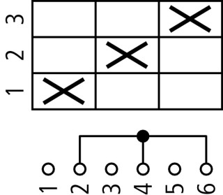 Ступенчатый переключатель, 1P , Iu = 10A, Пол. 1-3 , 45 °,  30x30 мм , переднее крепление в отверстия 22мм