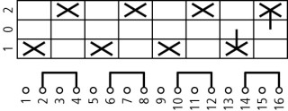 Выключатель, 4p , Ie = 25A , Пол. 1-0-2 , 90 °, переднее крепление