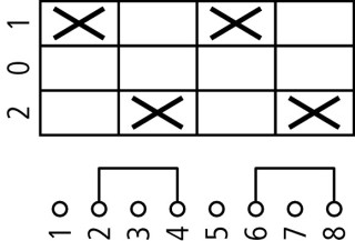 Выключатель, 2р , Ie = 25A , 1-0-2 , 45 °, переднее крепление в отверстия 22мм