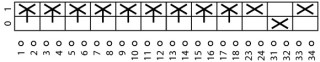 Главный выключатель , 9p +2НО +1 НЗ , Ie = 25A , черная ручка , 0-1, 90 °, переднее крепление