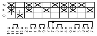 Переключатель звезда-треугольник , 3P , Ie = 25A ,  переднее крепление