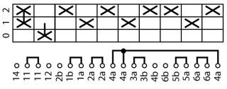 Переключатель полюсов ,  , 3P , Ie = 25A , Пол. 0-1-2 , 45 ° , переднее крепление