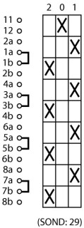 Выключатель, 4p , Ie = 25A , Пол. 2-0-1 , 45 °, переднее крепление