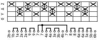 Переключатель полюсов ,  , 3P , Ie = 25A , переднее крепление