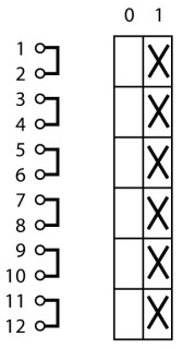 Выключатель , красная ручка, 6P, Ie = 25A , Пол. 0-1 , 90 ° , переднее крепление