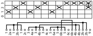 Переключатель полюсов , 3 скорости , 3P , Ie = 25A , Пол. 0-1-2-3 , 60 °  , переднее крепление