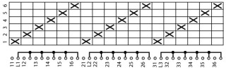 Ступенчатый переключатель, 3P, Ie = 25A , Пол. 1-6 , 45 °, переднее крепление