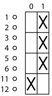 Главный выключатель 3P +1 НЗ , Ie = 12A, черная ручка , 0-1, 90 °, переднее крепление