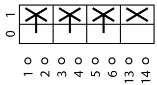 Главный выключатель 3P +1 с, т.е. = 12А, красно-желтая ручка, 0-1 , 90 °, переднее крепление