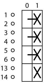 Главный выключатель 3P +1НО , Ie = 25A , красно-желтая ручка , 0-1, 90 °, переднее крепление