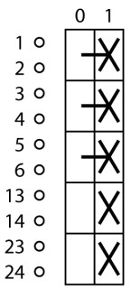 Главный выключатель 3P +2 S , Ie = 25A , красно-желтая ручка , 0-1, 90 °, переднее крепление