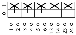 Главный выключатель 3P +2 S , Ie = 25A , красно-желтая ручка , 0-1, 90 °, переднее крепление