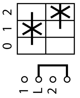 Ступенчатый переключатель, 1P , Ie = 12A, 0-2 Пол. , 45 °, заднее крепление