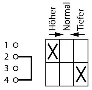 Переключатель управления , 2S, Ie = 12A , переднее крепление в отверстия 22мм