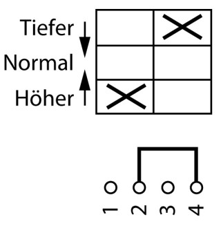 Переключатель управления , 2S, Ie = 12A , переднее крепление в отверстия 22мм