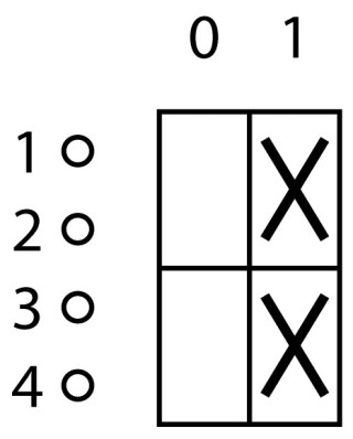 Переключатель управления , 2P, Ie = 12A , Пол. 0-1 , 45 °, переднее крепление