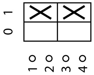 Переключатель управления , 2P, Ie = 12A , Пол. 0-1 , 45 °, переднее крепление