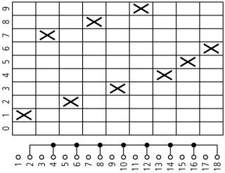 Ступенчатый переключатель, 1P , Iu = 10A, Пол. 0-9 , 30 °,  30x30 мм , переднее крепление