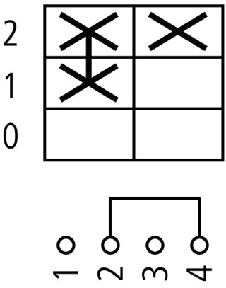 Ступенчатый переключатель, 1P , Ie = 12A, Пол. 0-1-2 , 45 °,  45x45 мм , модульное исполнение