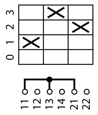 Ступенчатый переключатель, 1P , Ie = 12A , Пол. 0-1-2-3 , 90 °,  45x45 мм , модульное исполнение