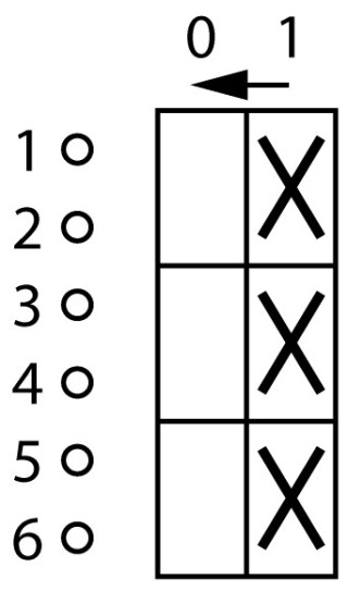 Переключатель управления , 3P , Ie = 12A , Пол. 0 <1 , 45 ° , переднее крепление