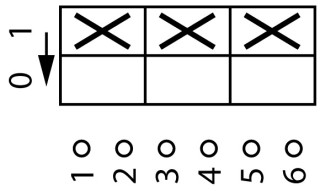 Переключатель управления , 3P , Ie = 12A , Пол. 0 <1 , 45 ° , переднее крепление