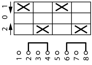 Переключатель управления , 2P, Ie = 12A, Пол. 2 > 0 <1 , 45 ° , переднее крепление