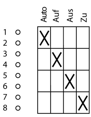 Переключатель управления , 1P , Ie = 12A , Пол. Auto-ON-OFF , 60 ° , заднее крепление