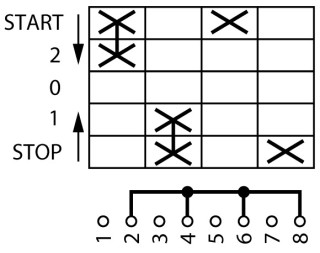 Переключатель управления , 4P, Ie = 12A ,переднее крепление