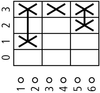 Ступенчатый переключатель, 3P, Ie = 12A , Пол. 0-3 , 45 °, переднее крепление