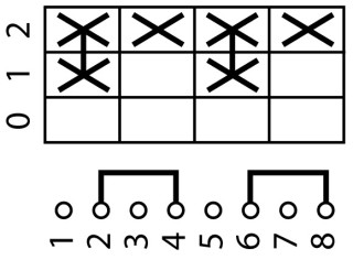 Ступенчатый переключатель, 2р , Ie = 12A , Пол. 0-2 , 45 °, переднее крепление в отверстия 22мм