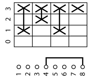 Ступенчатый переключатель, 3P, Ie = 12A , Пол. 0-3 , 45 °, переднее крепление