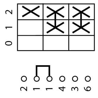 Ступенчатый переключатель, 1P , Ie = 12A , Пол. 0-3 , 60 ° , переднее крепление