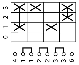 Ступенчатый переключатель, 1P , Ie = 12A , Пол. 0-3 , 60 ° ,  45x45 мм , модульное исполнение