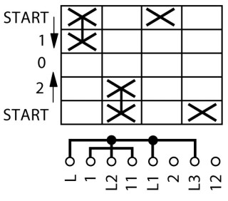 Переключатель управления , 4P, Ie = 12A , Пол. START> 2-0-1 < START , 45 °   , переднее крепление