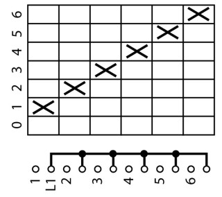 Ступенчатый переключатель, 1P , Ie = 12A , Пол. 0-6 , 45 °, переднее крепление в отверстия 22мм