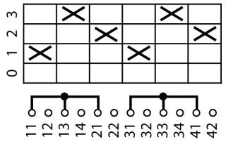 Ступенчатый переключатель, 2р , Ie = 12A, 0-3 Пол. , 90 °, переднее крепление