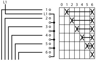 Ступенчатый переключатель, 1P , Ie = 12A , Пол. 0-6 , 45 °, переднее крепление в отверстия 22мм