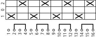 Выключатель, 4p , Ie = 12A , Пол. 1-0-2 , 45 °, переднее крепление