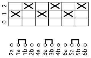 Переключатель полюсов , 2 скорости , 3P , Ie = 12A , Пол. 0-2 , 45 ° , переднее крепление