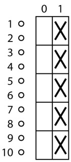 Выключатель , 5П , Ie = 12A , Пол. 0-1 , 90 ° , переднее крепление