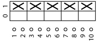 Выключатель , 5П , Ie = 12A , Пол. 0-1 , 90 ° , переднее крепление