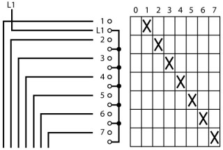 Ступенчатый переключатель, 1P , Ie = 12A, 0-7 Пол. , 45 °, переднее крепление