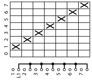 Ступенчатый переключатель, 1P , Ie = 12A, 0-7 Пол. , 45 °, переднее крепление