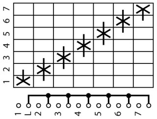 Ступенчатый переключатель, 1P , Ie = 12A , Пол. 1-7 , 45 °, переднее крепление в отверстия 22мм