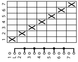 Ступенчатый переключатель, 1P , Ie = 12A , 1-7 Пол. , 45 °, переднее крепление